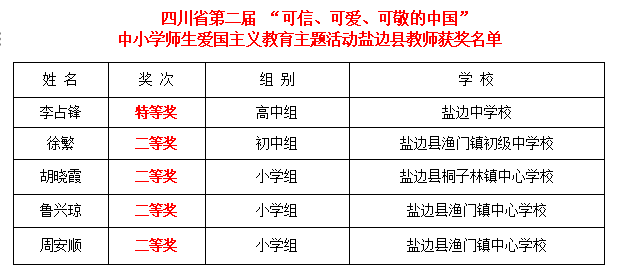 盐边中学高考喜报图片