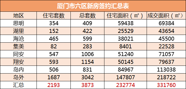 廈門房價再次下探!_成交_市場_住宅