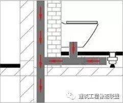 目前已經很少採用,牆排式就是上面視頻演示的這種不降板同層排水方式