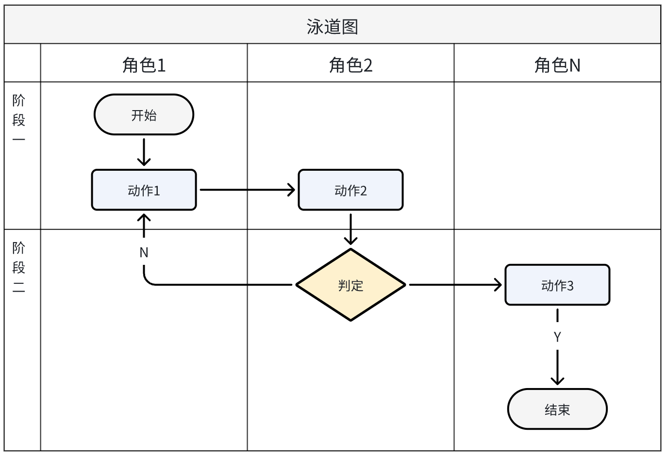 横向泳道图图片