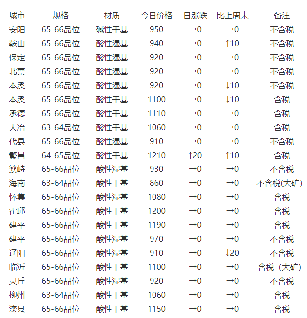 12月14日,韶關市公共資源交易中心通過網上掛牌形式又