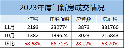 廈門房價再次下探!_成交_市場_住宅