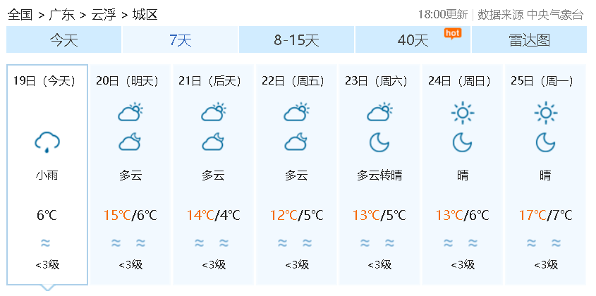 雲浮未來七天天氣預報