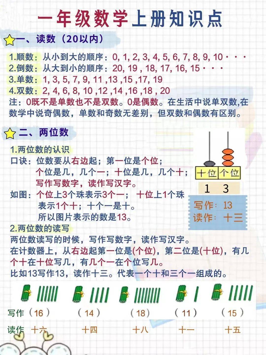 一年級上冊數學必背知識點清單_物體_加減法_個數