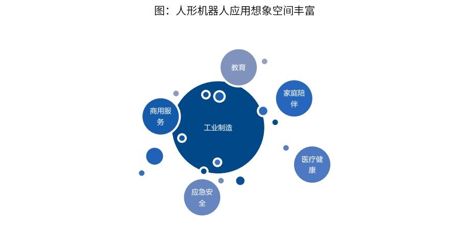 易方达国证机器人产业ETF(代码:159530):未来已来,全球颠覆性产业如何把握?_人形_的发展_零部件