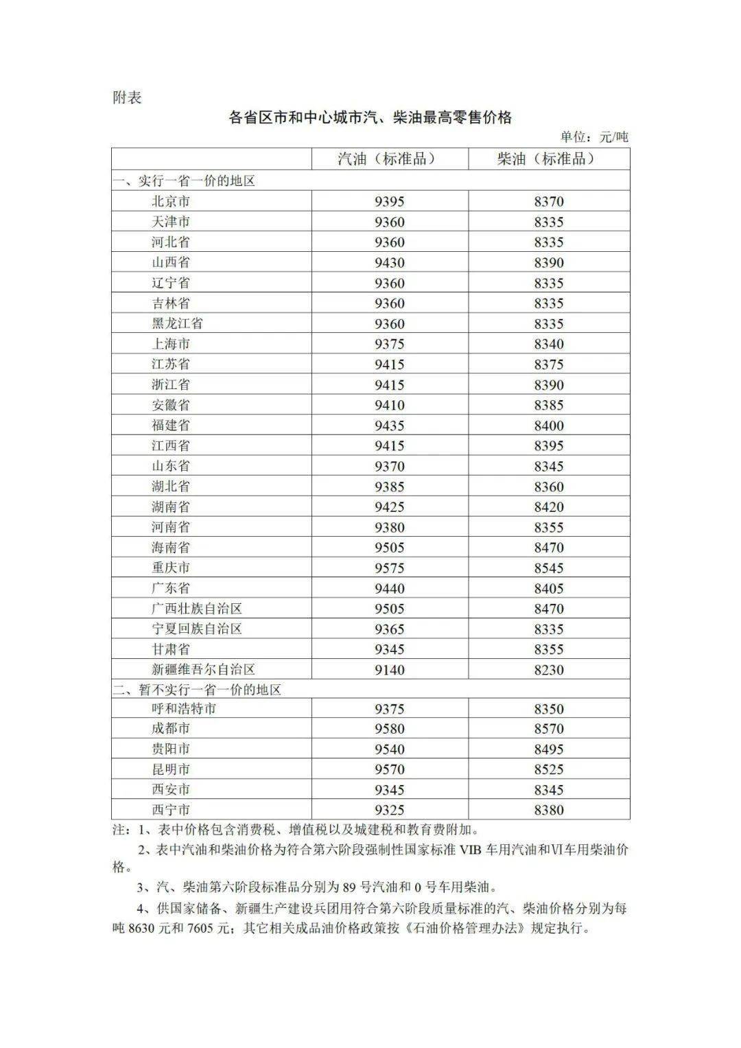 今晚調油價_價格_成品油_柴油