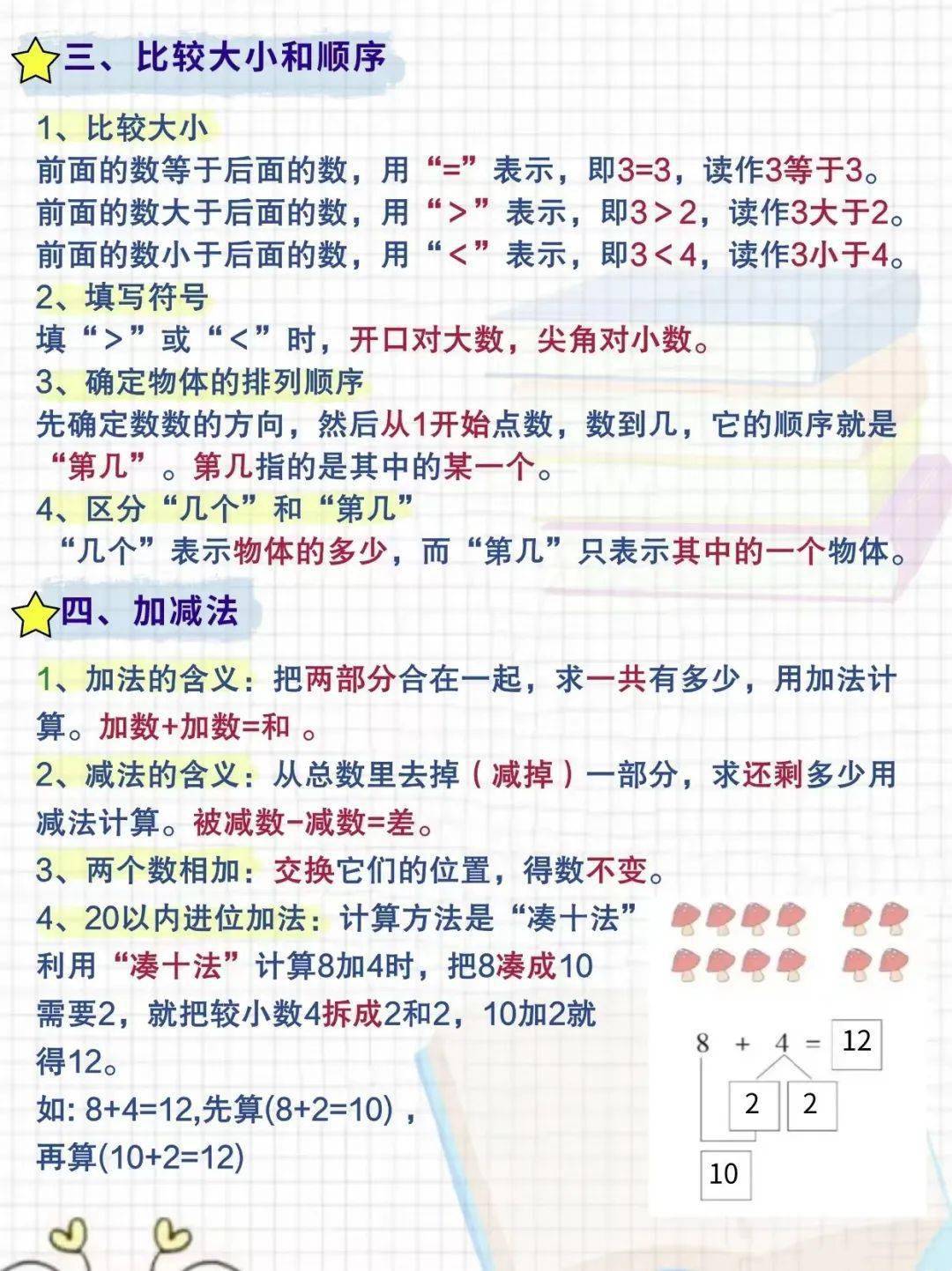 一年級上冊數學必背知識點清單_物體_加減法_個數