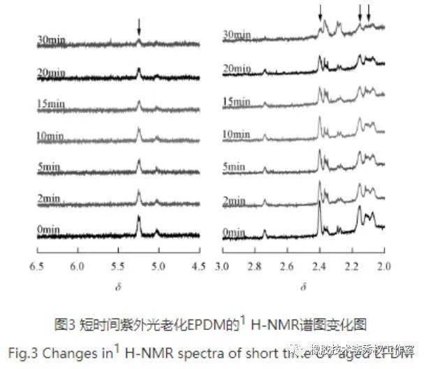 三元乙丙橡膠的紫外光老化機理_結構特徵_研究_進行