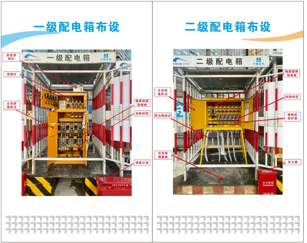 观摩临电标准化工地,学习了!_配电箱_项目_进行
