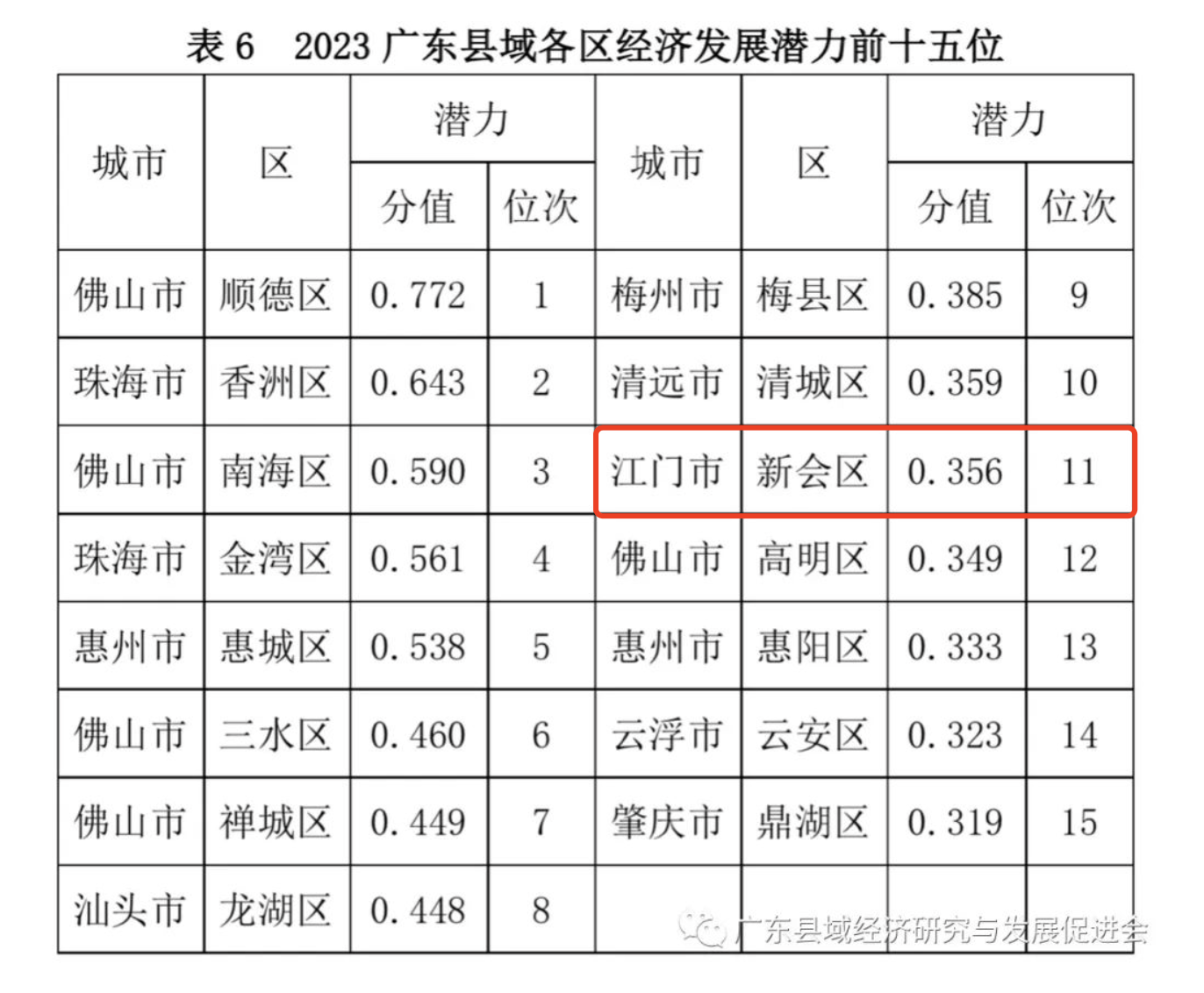 惠州龙门GDP图片