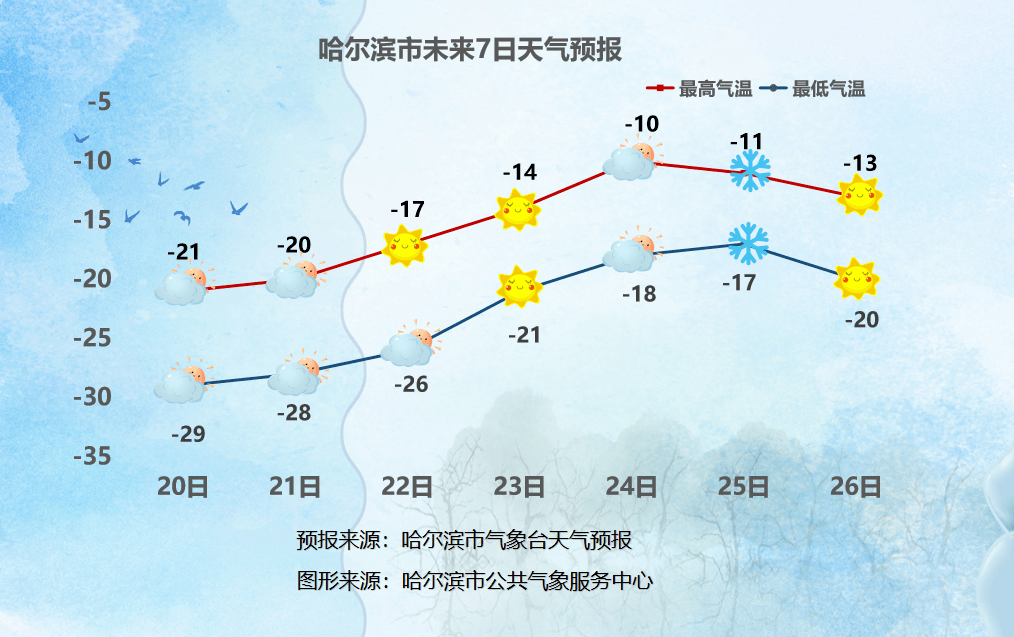 哈尔滨月降水量统计图图片