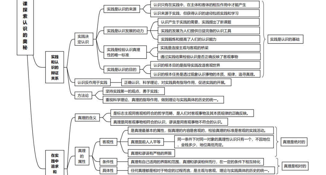 高中哲学框架图图片