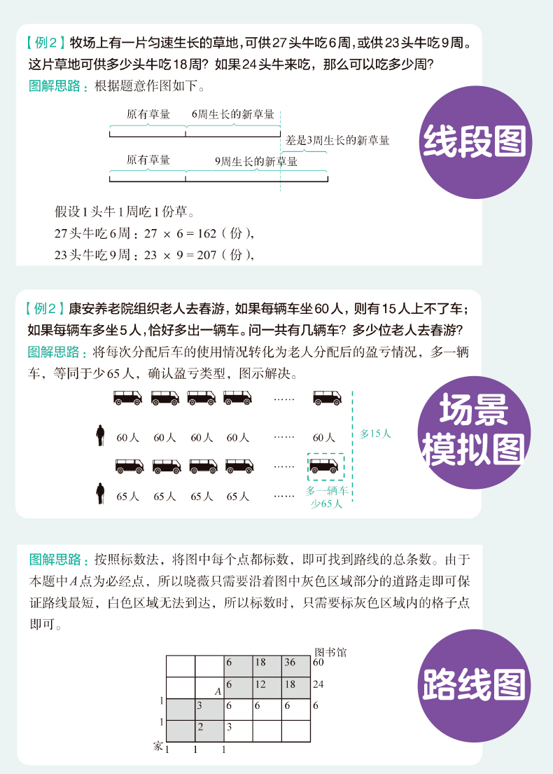 掌握這個小學數學解題方法,比刷10套題都有用_畫圖_應用題_年級