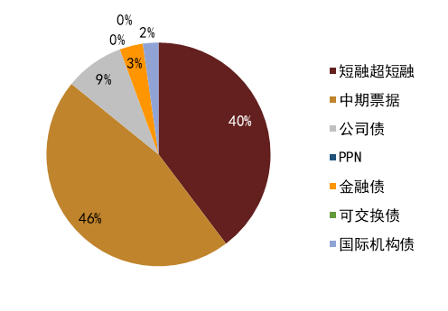 【中金固收】低利率環境下蓬勃發展的熊貓債市場_人民幣_我國_融資