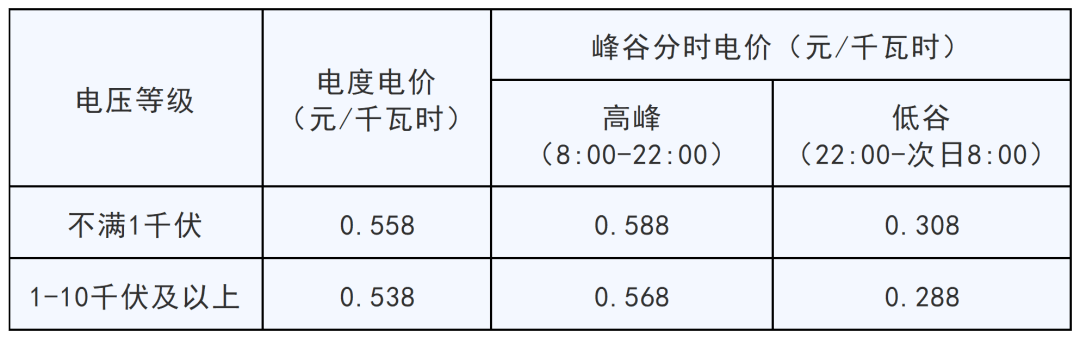 南京工业用电多少钱一度(南京工业用电多少钱一度?)