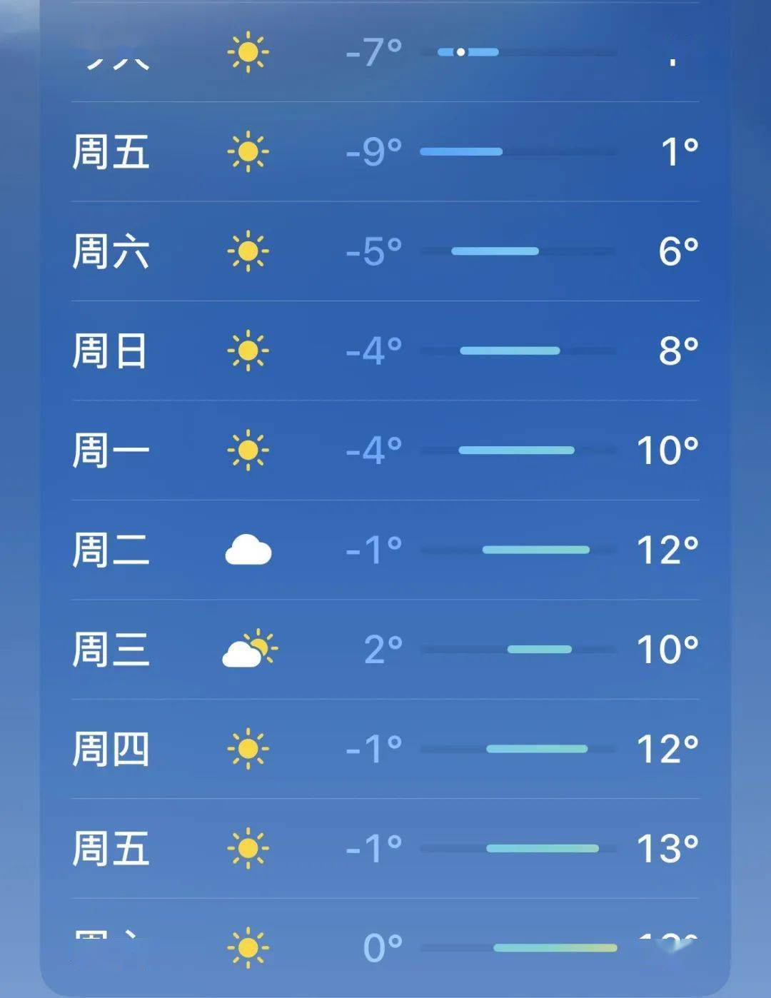 合肥天气15天预报预报