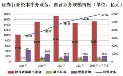 解碼證券業攻守之間八大發展主線_券商_業務_服務