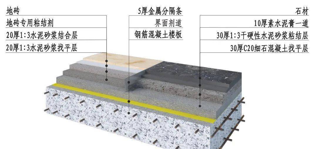 细石混凝土地面构造图图片