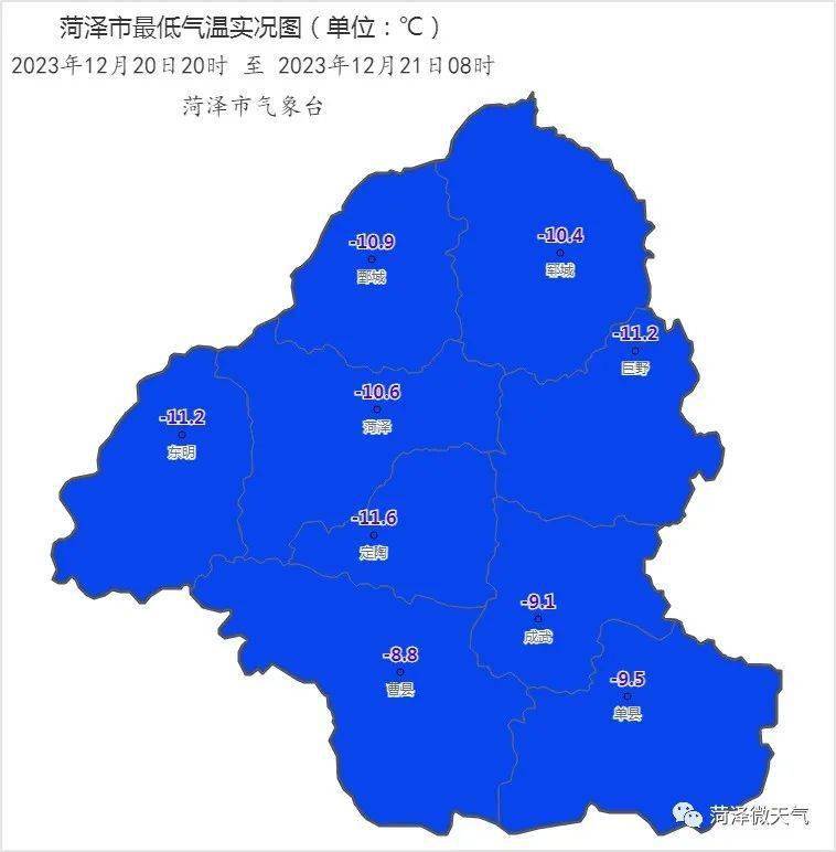 成武最低氣溫-9.1°c 菏澤最低氣溫-11.6°c出現在這裡!接下來.