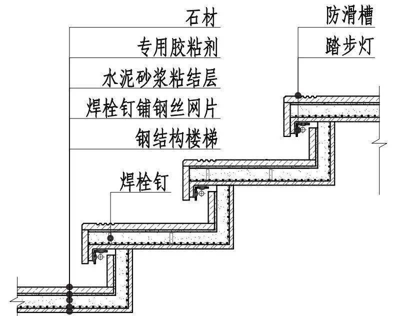 石材地面楼梯装饰构造详图