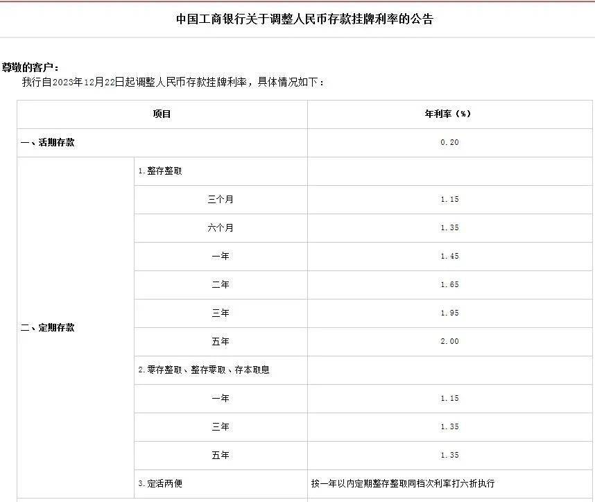 多家银行宣布:今起下调!_调整_挂牌_利率