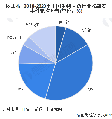 生物醫藥行業上市公司核心競爭力對比生物醫藥行業製造企業的