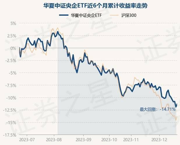 12月21日基金淨值:華夏中證央企etf最新淨值1.1498,漲