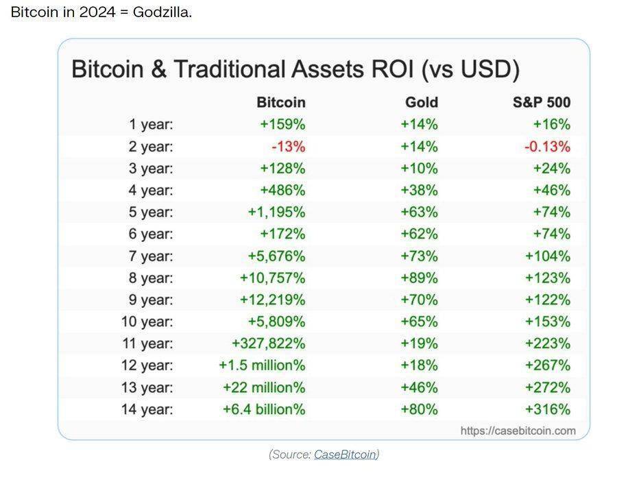 ⑦降息並qe⑥btc減半⑤資產隱匿者的需求④政治要素,例如阿根廷新總統