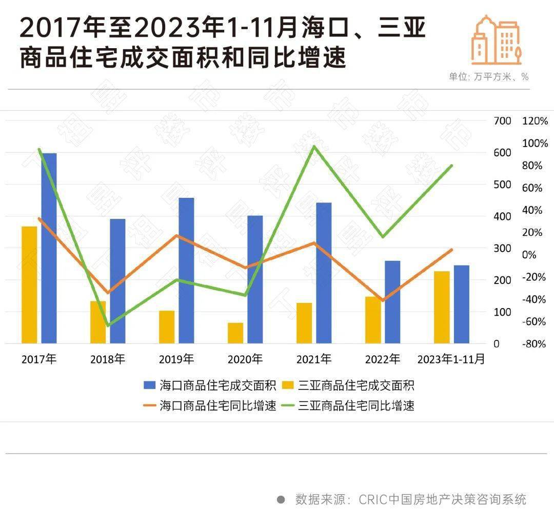 海南樓市