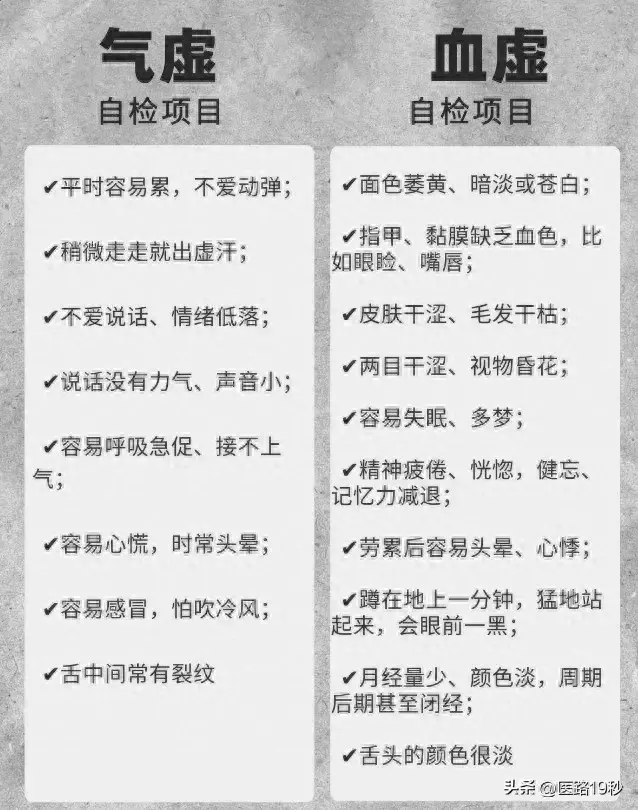 看完气虚和血虚的对比,是不是觉得自己两个都虚?