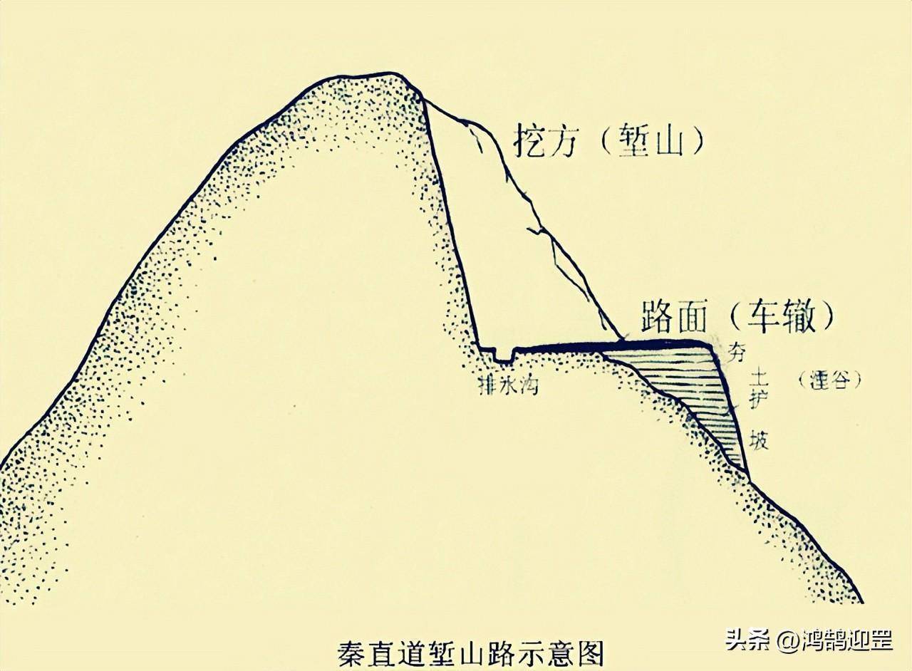 秦直道路线图图片