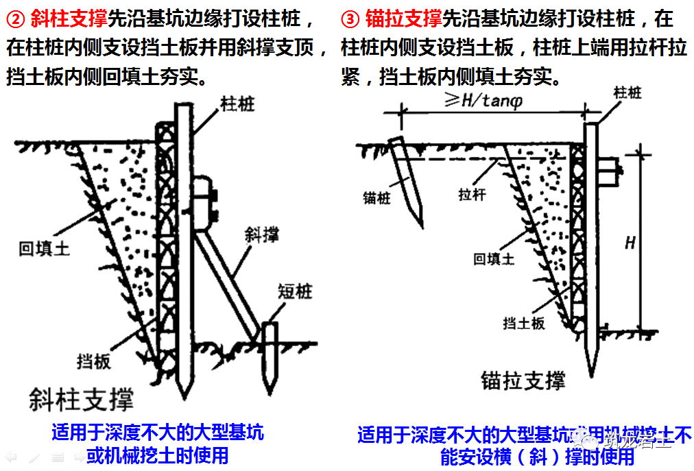 横排撑板支撑示意图图片