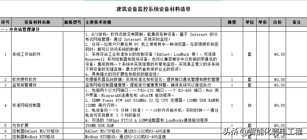 這是目錄此套完整的excel表格,vip會員下載!大家好,我是薛哥.