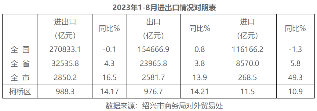 開封_紹興_杭州