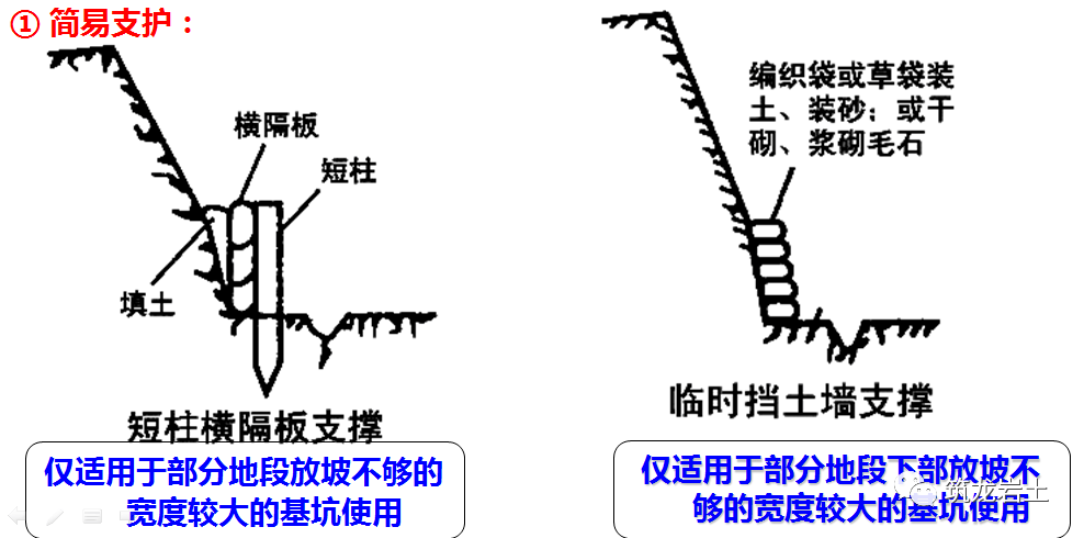 一般基坑的支護方法有:斜柱支撐法,錨拉支撐法,短柱橫隔板支撐法,臨時