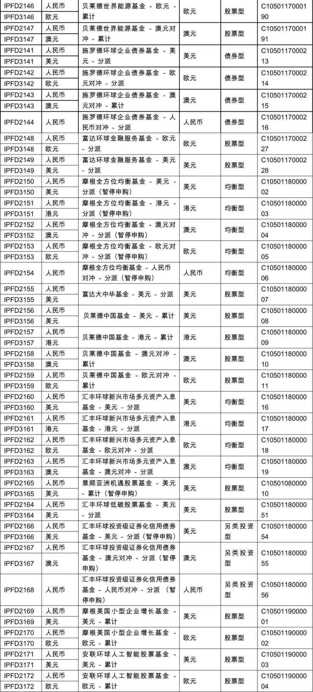 摩根美國科技基金丨代客境外理財計劃-開放式海外基金型_投資_科技股