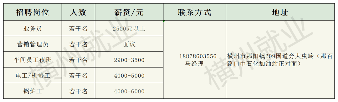 水泥建材有限公司34,橫縣桔揚茶業有限公司35,橫縣牧原農牧有限公司36