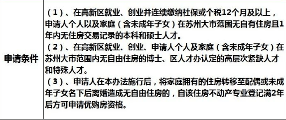 2個區域優購房的房源供應,申請條件等有一定差異.