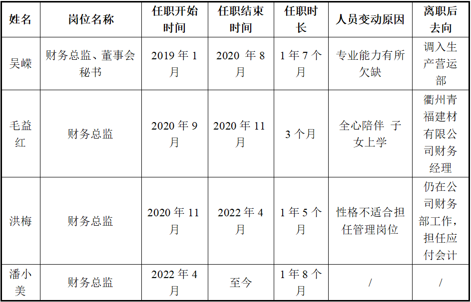 特美股份北交所ipo:市場過度包裝,技術過度包裝,業績