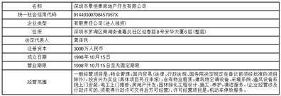 華聯控股股份有限公司關於景恆泰公司完成工商變更的