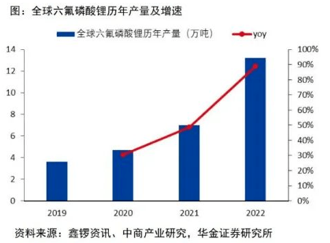 材料_行業_電解液