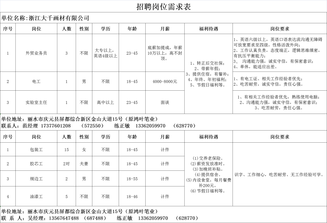 慶元最新一期招聘_浙江_服務_麗水