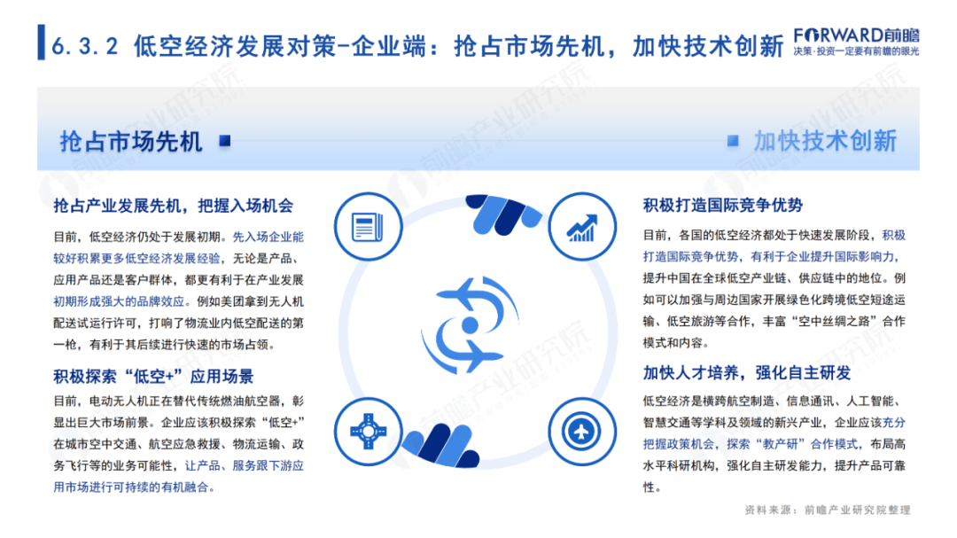 2024年中國低空經濟報告——蓄勢待飛,展翅萬億新賽道_發展_前瞻性