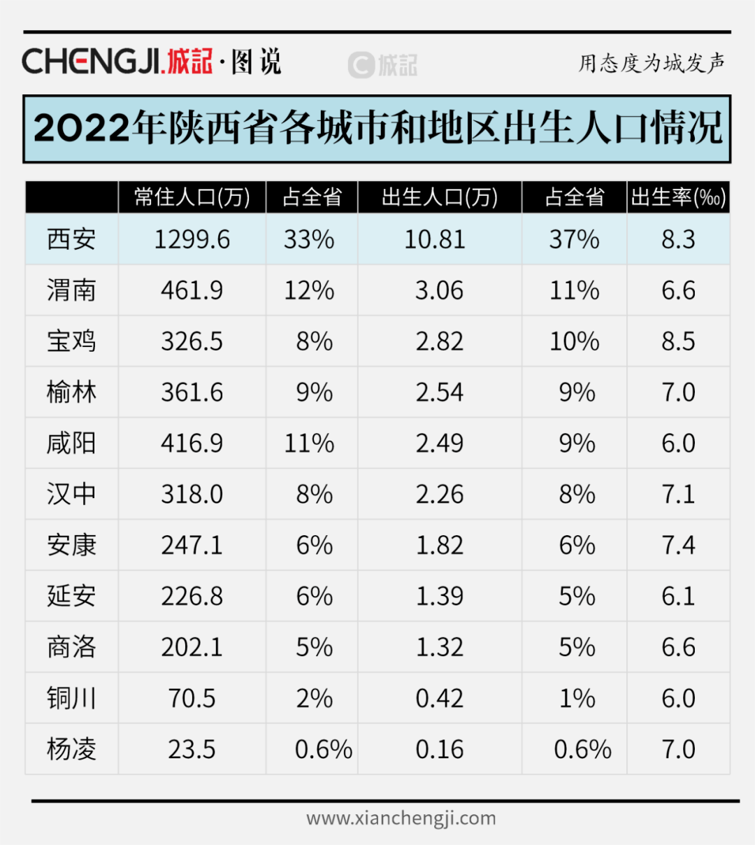 西咸新区人口图片