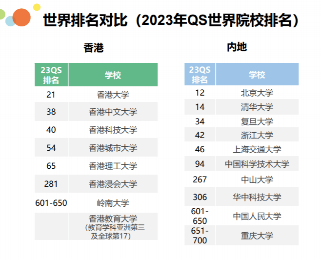 各階段香港求學方案盤點!_本科_學歷_研究生