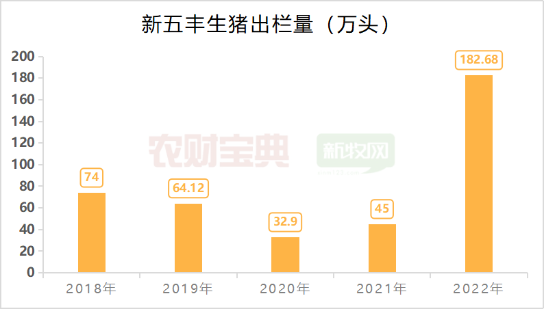 新五豐:擬終止3600頭原種豬場