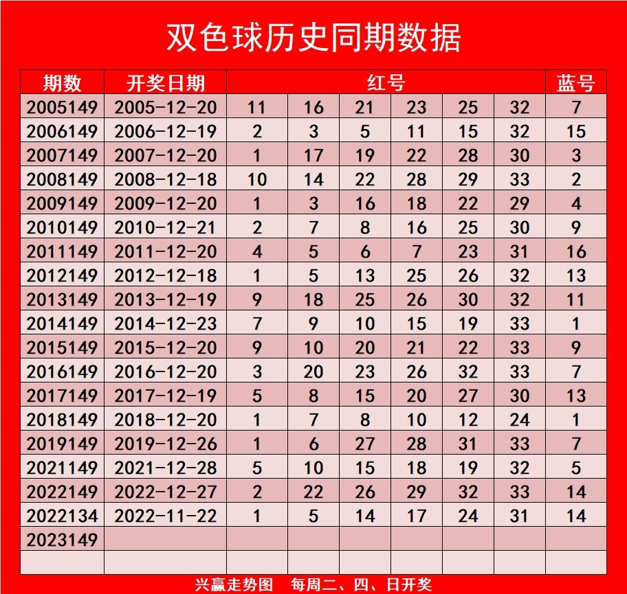 七樂彩中獎規則七樂彩玩法規則:從01—30共30個號碼中選擇7個號腚