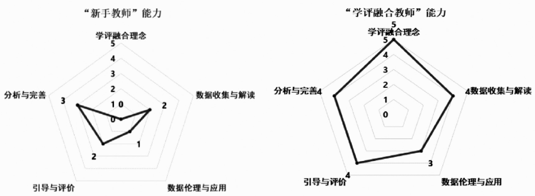 已成為準格爾旗教育教學改革的突破口和主抓手