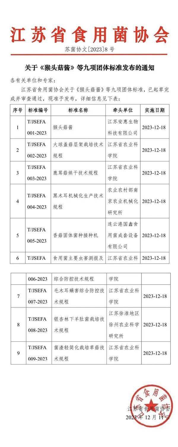 其中,《猴頭菇醬》團體標準由江蘇安惠生物科技有限公司研發團隊牽頭