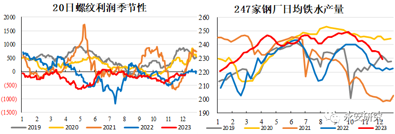 永安研究丨鐵礦石:日新月著,憂盛危明_價格_需求_礦山